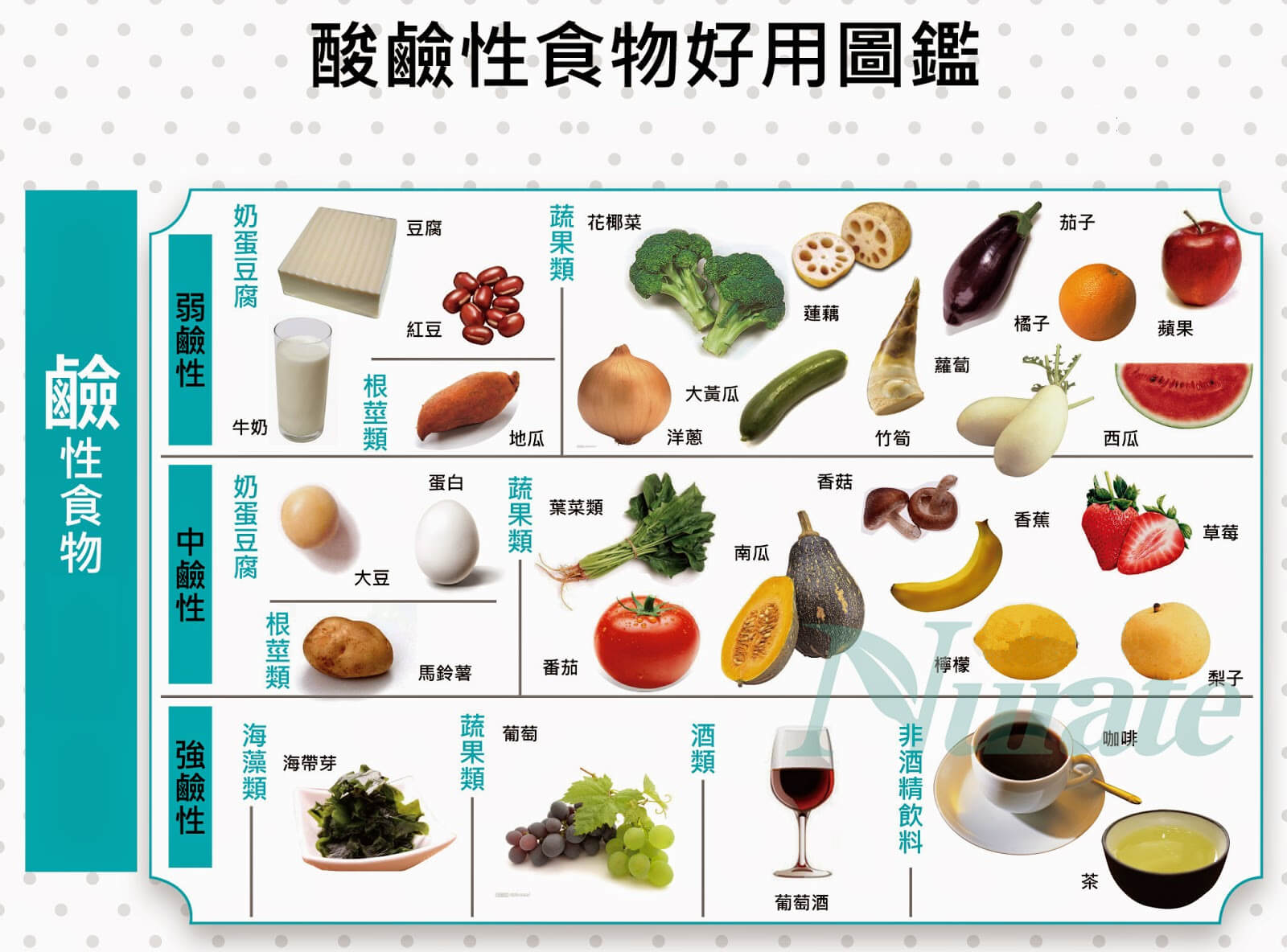 酸性蔬菜表食物图片
